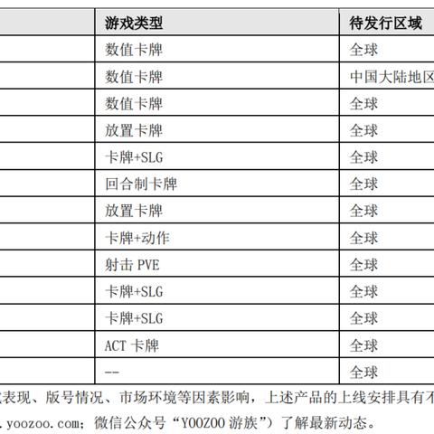 代号行者:公测时间、上线日期、玩家期待,一切你想知道的信息 代号行者:公测时间、上线日期、玩家期待,一切你想知道的信息