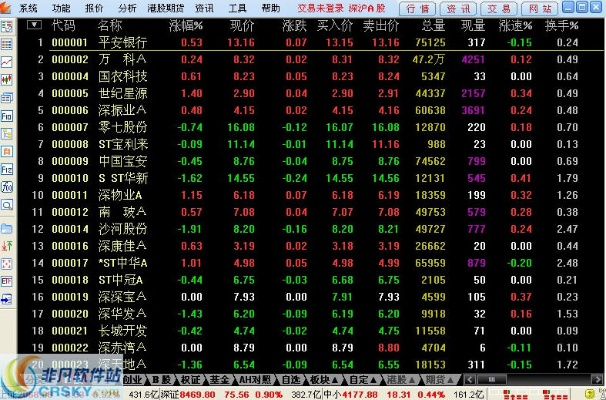 (华安证券通达信版下载)华安证券通达信交易软件:功能特点与操作使用详细攻略 (华安证券通达信版下载)华安证券通达信交易软件:功能特点与操作使用详细攻略