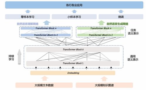 深入探讨AI软件在百度网盘中的应用与创新:如何提升文件管理和分享效率