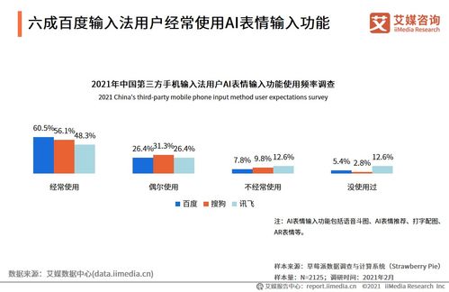 深入探讨AI软件在百度网盘中的应用与创新:如何提升文件管理和分享效率 深入探讨AI软件在百度网盘中的应用与创新:如何提升文件管理和分享效率