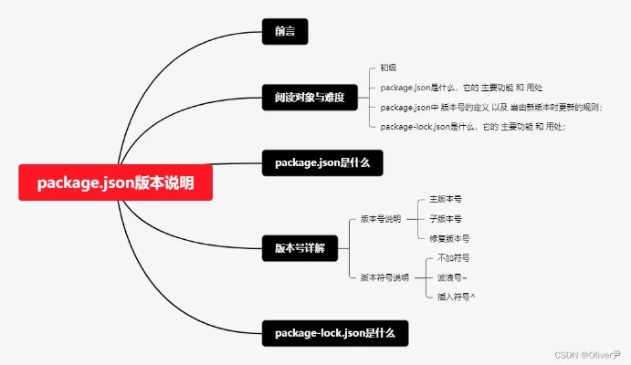 (可以参考以下内容)可以参考以下 (可以参考以下内容)可以参考以下