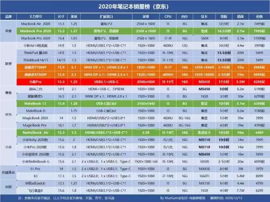 如何选择最适合你的电脑配置?一目了然的电脑配置天梯图助你选购电脑!