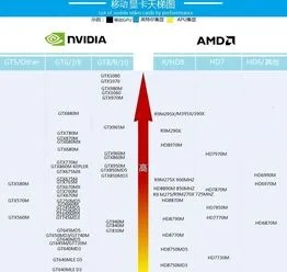 如何选择最适合你的电脑配置?一目了然的电脑配置天梯图助你选购电脑! 如何选择最适合你的电脑配置?一目了然的电脑配置天梯图助你选购电脑!