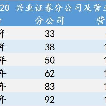 深度探索:腾讯经纪人游戏如何结合AI技术,提供差异化竞争优势?