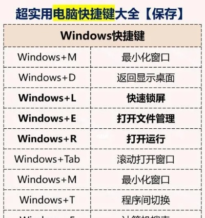 (电脑屏幕分辨率的快捷键)提升办公效率:电脑屏幕分辨率快捷键全攻略与实用技巧分享