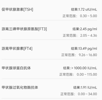 (甲状腺t3作用)T3在医学中所代表的含义及其在甲状腺功能评估中的重要性