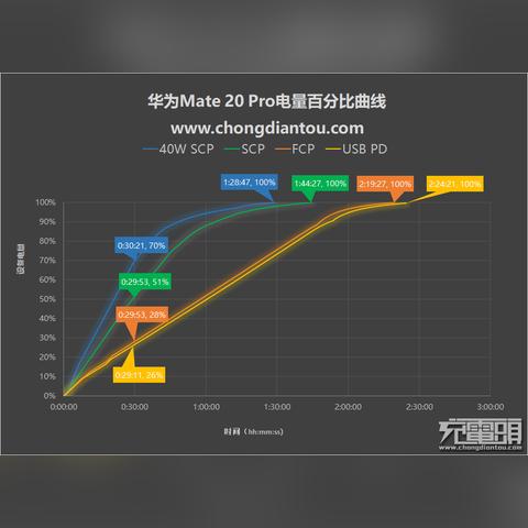 (华为mate70pro性能)华为mate70最新消息：性能强悍，拍照功能更强大，续航时间更长！