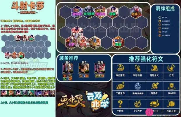 (无限兵营)探究无限奇兵降临t0图表:揭秘构建无敌阵容的秘密与策略